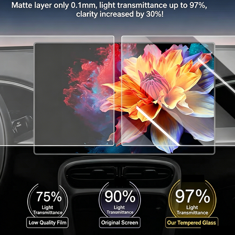 สำหรับฟิล์มกันรอยแบบด้าน ป้องก - Matte Anti Glare Screen บทวิจารณ์และราคา